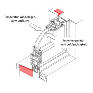 Fenster Einbau äußere Dichtungsebene