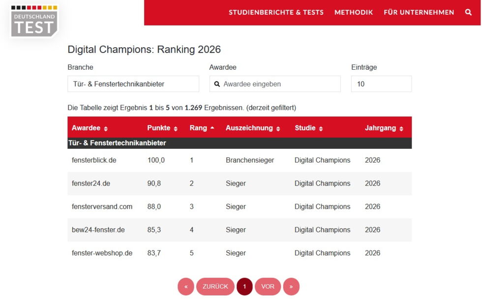Studie "Digital-Champion 2026" - Fenster- und Türen-Shops