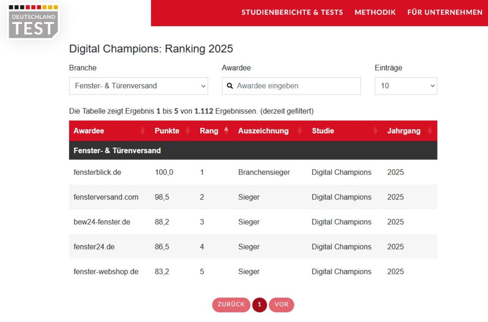 Studie "Digital-Champion 2025" - Fenster- und Türen-Shops