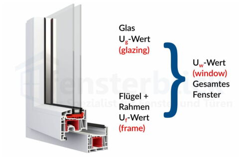 Bodentiefe Fenster 2-flügelig Geländer