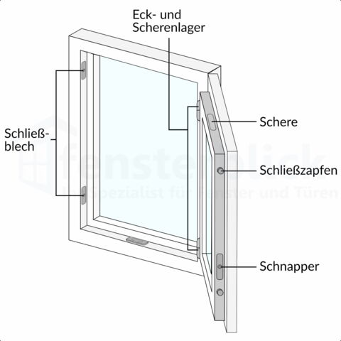 Fenster Wartung Beschlagteile