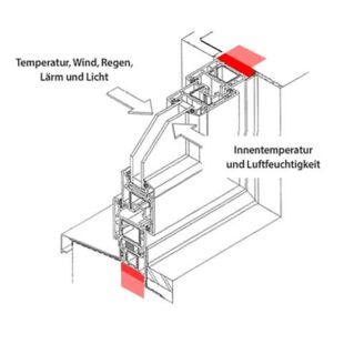 Fenster Einbau mittlere Dichtungsebene