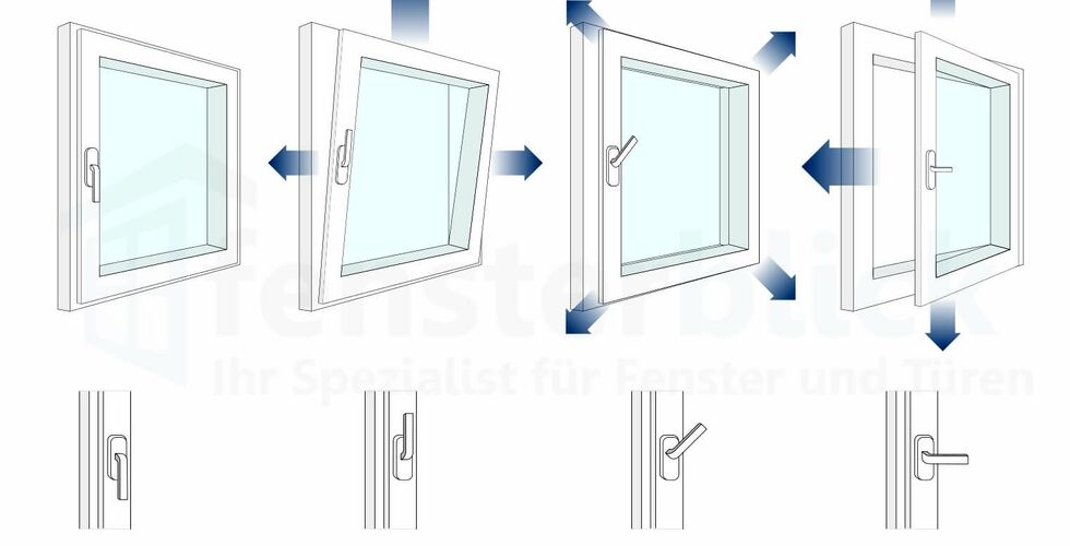 Fensterbeschlag Maco Multi Matics Dreh-Kipp Bedienung