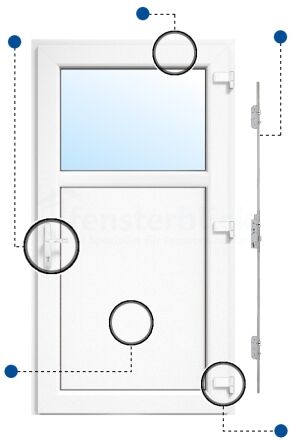 Nebeneingangstür Modell 7 Vorteilsmarkierungen