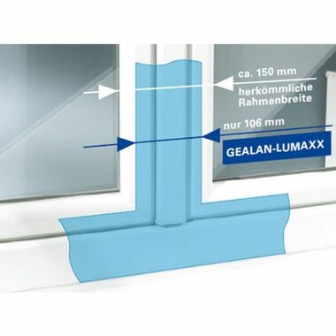 Vorteile der schmalen Konstruktion von Gealan Lumaxx