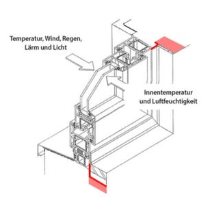 Fenster Einbau innere Dichtungsebene