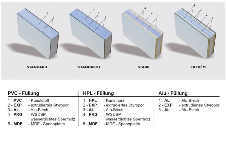Türpaneele aus Kunststoff, Holz und Alu - fensterblick.de