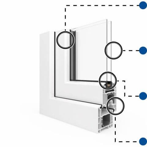 Kunststoff PSK-Tür Vorteile IDEAL 4000 Profilschnitt