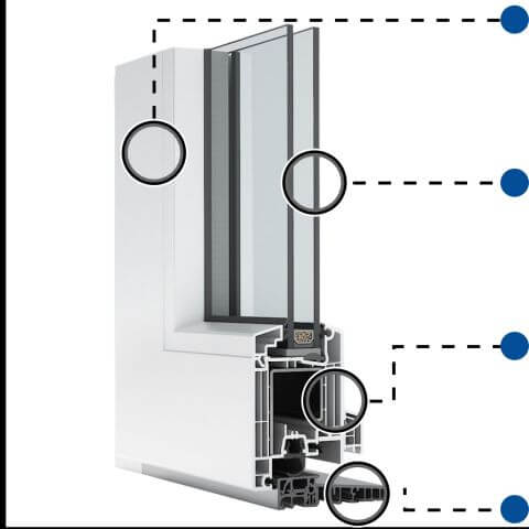 Kunststoff Haustür Profil aluplast IDEAL 4000 Vorteile