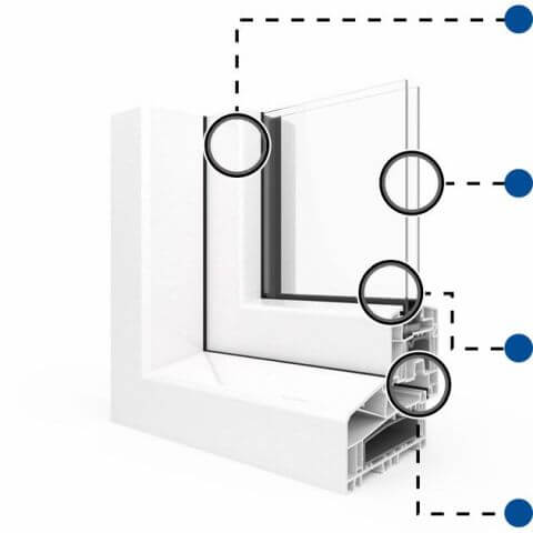 Kunststofffenster Vorteile IDEAL 7000 NL Blockprofil