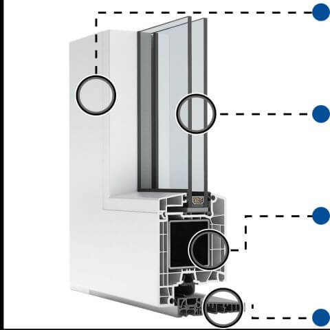 Kunststoff Haustür Profil aluplast IDEAL 7000 Vorteile