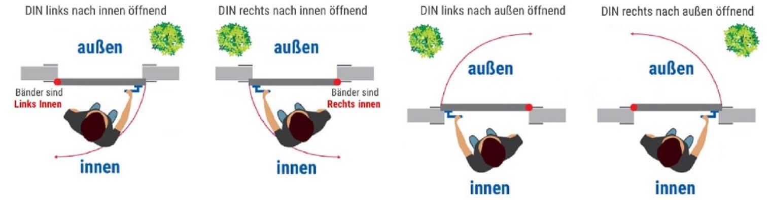 FM Nebeneingangstür - Öffnungsrichtungen Ansicht Innen