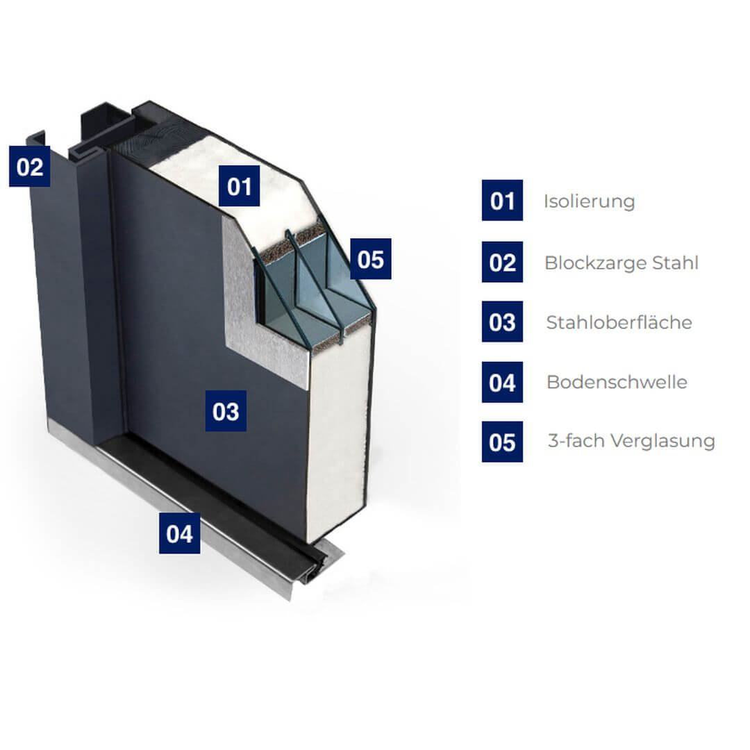 FM Nebeneingangstür ATS-56 - Querschnitt