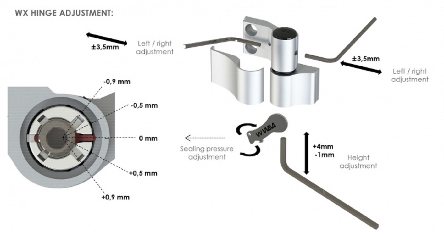 Rehau Fenster Einstellen