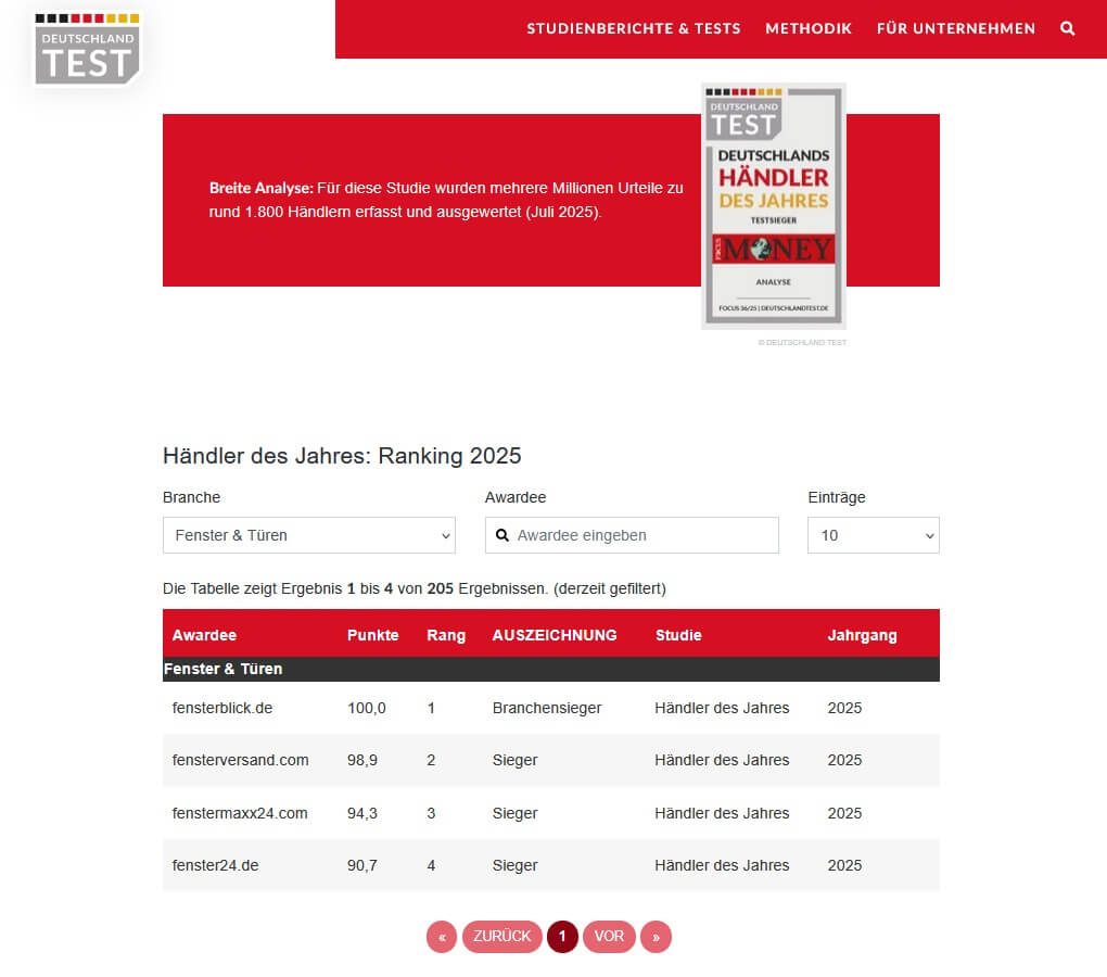 Deutschland-Test-Studie "Händler des Jahres 2025"