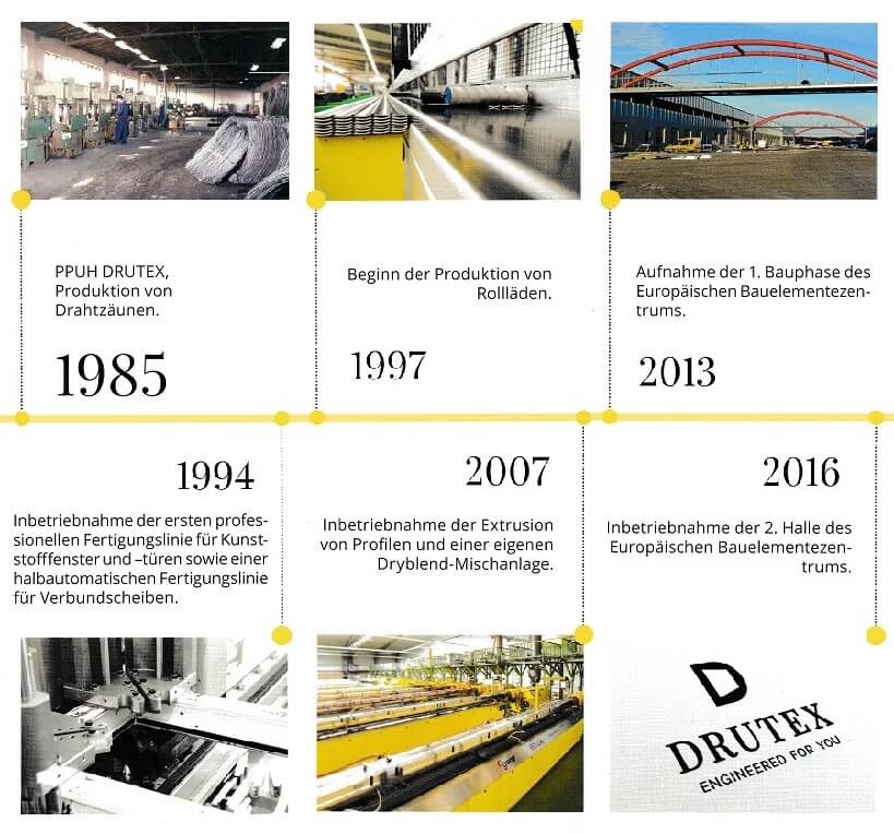 Hersteller Drutex Geschichte