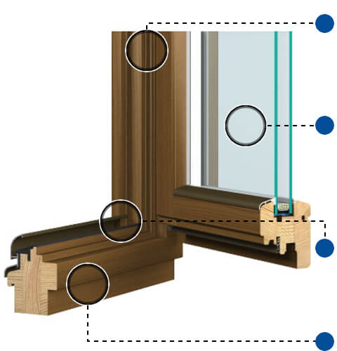 Holz Balkontür Vorteile Softline im Profilschnitt
