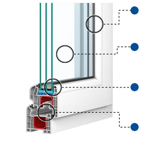 Kunststoff Balkontür Profil Iglo 5 Vorteile