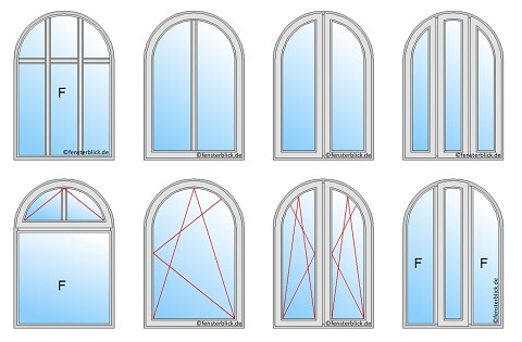 Fenstertypen von Rundbogenfenster