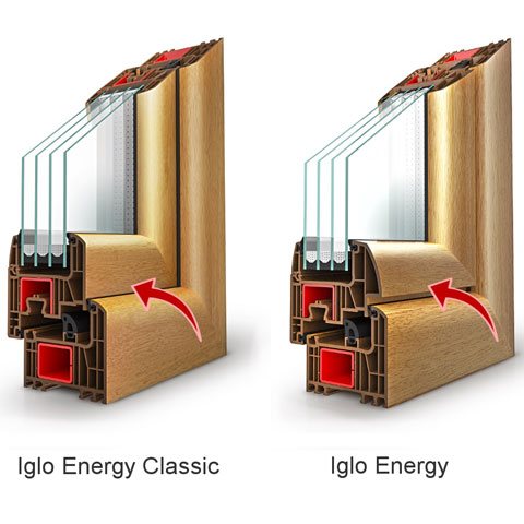 Kunststofffenster Iglo Energy Profilvergleich