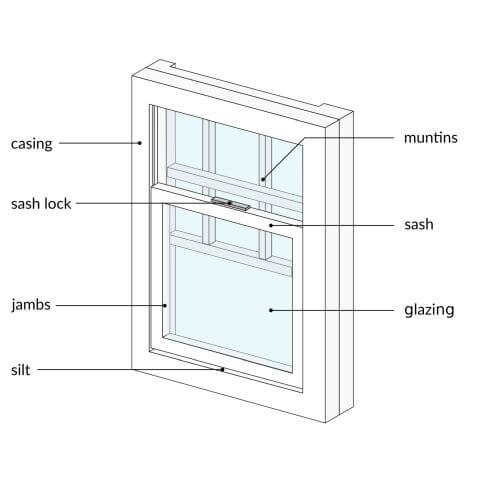 structure components of sash windows