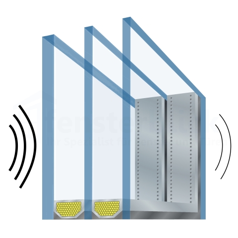 3-fach Verglasung mit Schallschutz