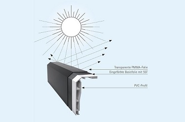 Renilitfolie mit Solar Shield Technologie