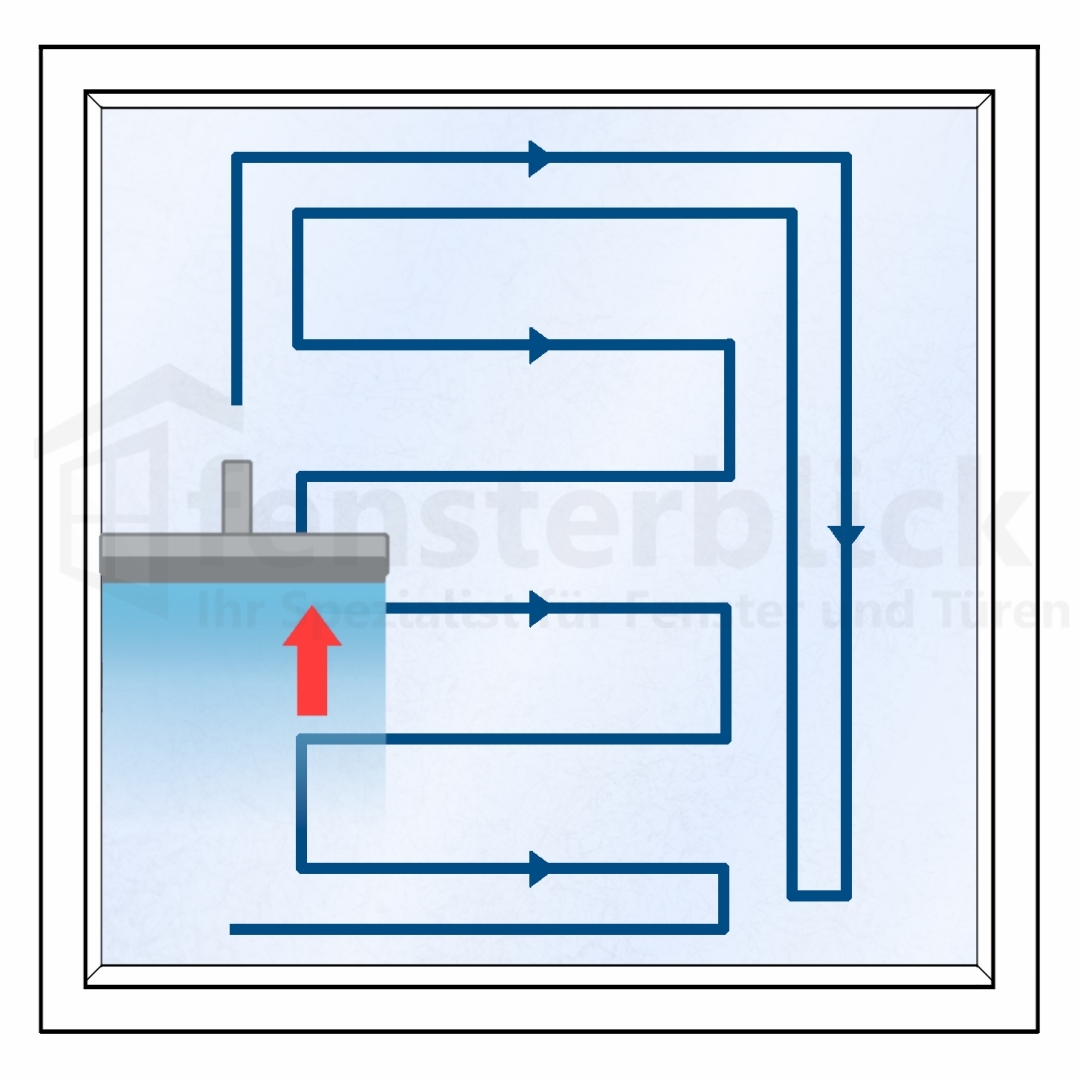 Ratgeber Fensterabzieher und Fensterwischer - Tipps für eine leichte  Reinigung 