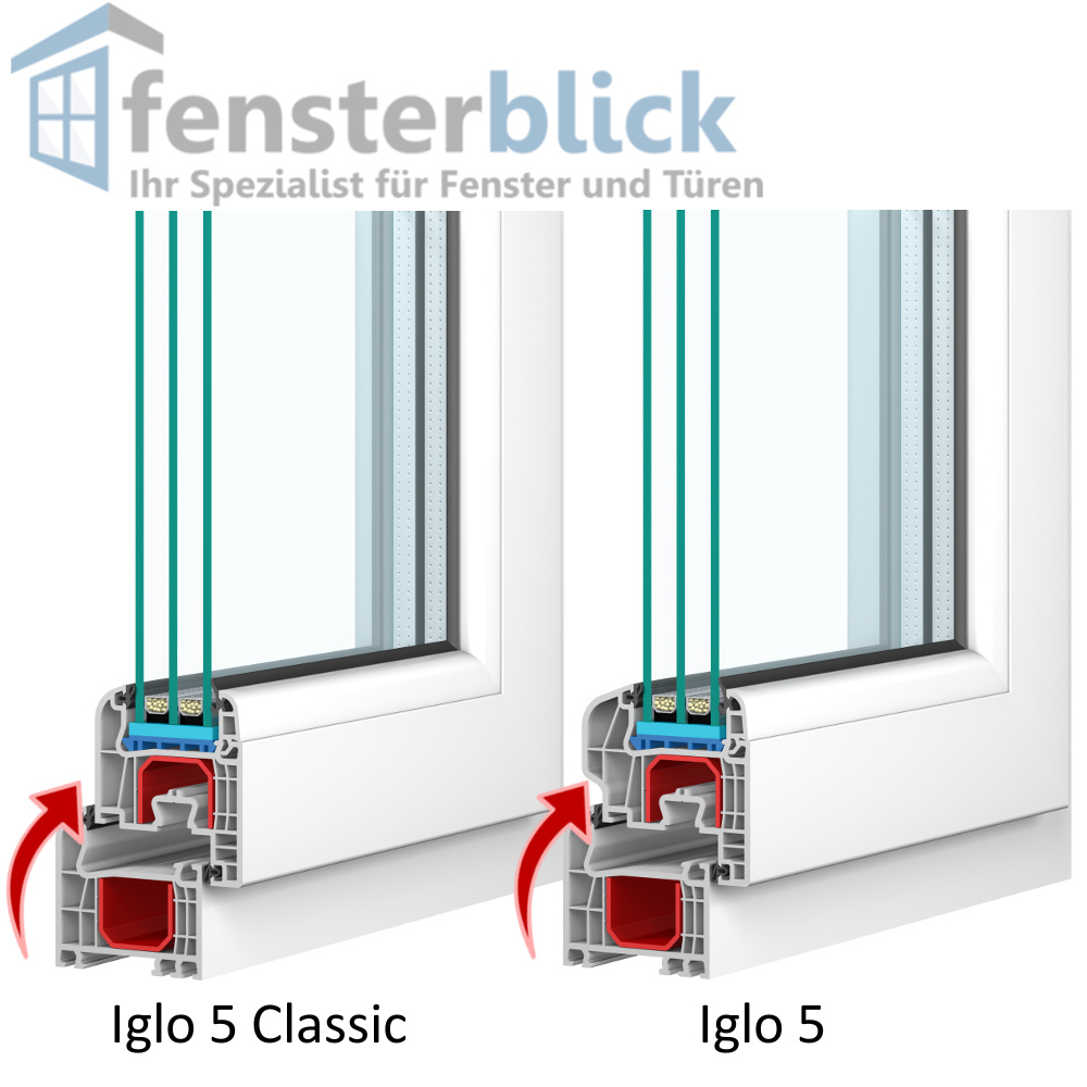 Stulp Window Was Bedeutet Stulp Bei Fenster – ARBG