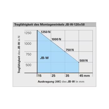 Preview: Würth Montagewinkel Stahl verzinkt mit Fixierung Tragfähigkeit 120 x 58 x 55 mm